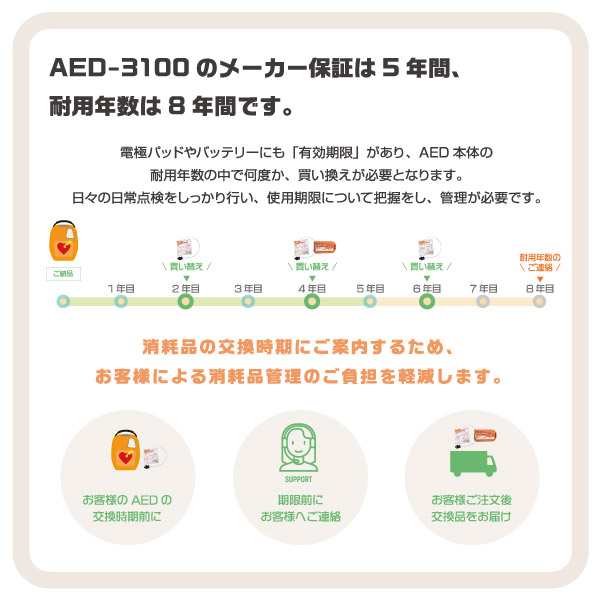 Aed 自動体外式除細動器 日本光電 Aed 3100 屋外ステッカー2点セット