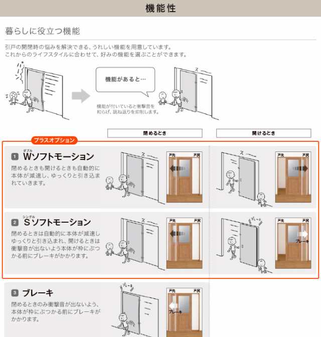 室内ドア リクシル ラシッサs 室内引戸 片引戸 標準タイプ ノンケーシング枠 固定枠 Laa Lab サイズ選択可 Askh n 1の通販はau Pay マーケット じゅうせつひるず