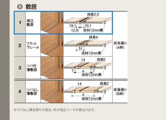 室内ドア リクシル ラシッサs 室内引戸 片引戸 標準タイプ ノンケーシング枠 固定枠 Laa Lab サイズ選択可 Askh n 1の通販はau Pay マーケット じゅうせつひるず