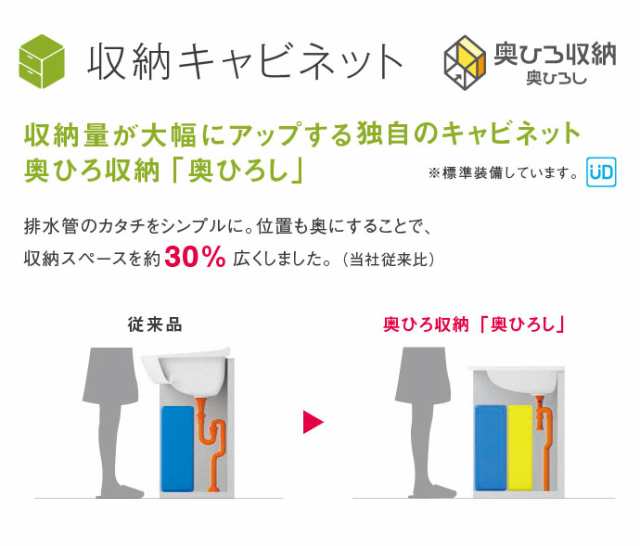 Toto 洗面化粧台 Vシリーズ 750幅 2枚扉タイプ Led照明 三面鏡 高さ1800mm対応 エコミラー有 エコシングルシャワー水栓の通販はau Pay マーケット じゅうせつひるず