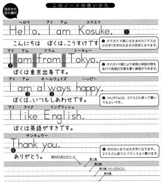 ロジカル英語ノート読み方記入欄付 8段 セミb5サイズ Nb53 E8 ナカバヤシ 6冊までネコポス便可能 M在庫 の通販はau Pay マーケット ｔｈｅ文房具 令和万葉堂