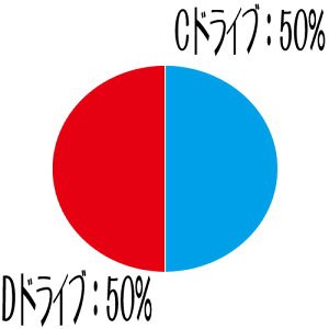 パソコン 同時購入者様専用 パーテーション分割c 50 D 50 Hdd Par 01 あす着の通販はau Pay マーケット 中古パソコン Pchands Au Pay マーケット店