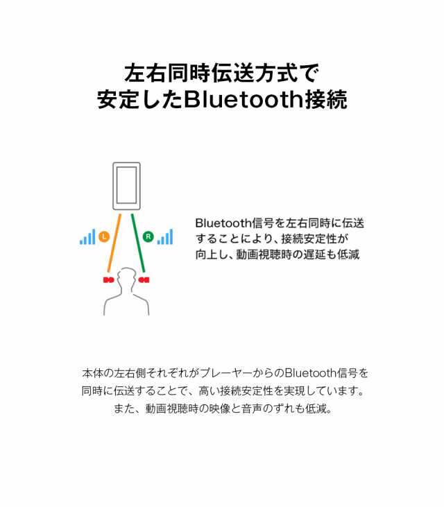 wf-xb700 ソニー　フルワイヤレス　防水