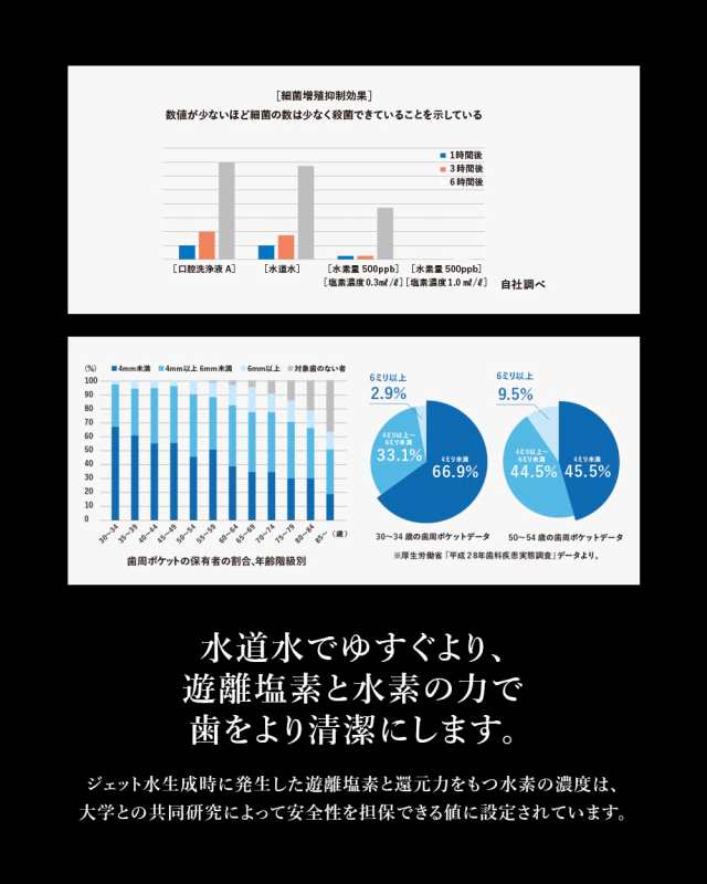 電動歯ブラシ 【水素の力で口内洗浄】 [ FLAX T-Time ジェット