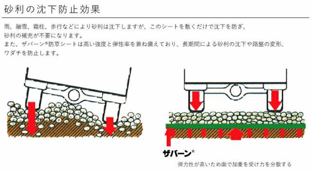 デュポン ザバーン 防草シート 240グリーン (強力タイプ/厚さ0.64mm) 1m×30m (XA-240G1.0)【在庫有り】｜au PAY  マーケット