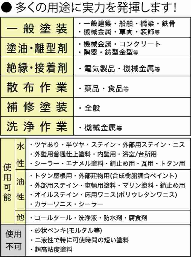 精和産業 セイワ 電動スプレーガン 電磁式ハンドエアレス 塗装機 380st スタンダード 60hz西日本用 在庫有り の通販はau Pay マーケット プロツール Diy工具 ファーストwowma 店