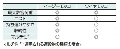 コンドーテック イージーモッコ PP製軽量シートモッコ 2000×2000mm 耐