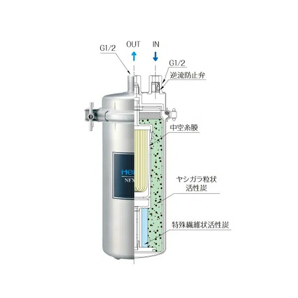 MEISUI(メイスイ) 業務用浄水器 1形 NFX-LZ用カートリッジ