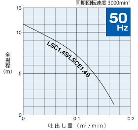 鶴見製作所(ツルミポンプ) 水中ハイスピンポンプ LSC1.4S 非自動形