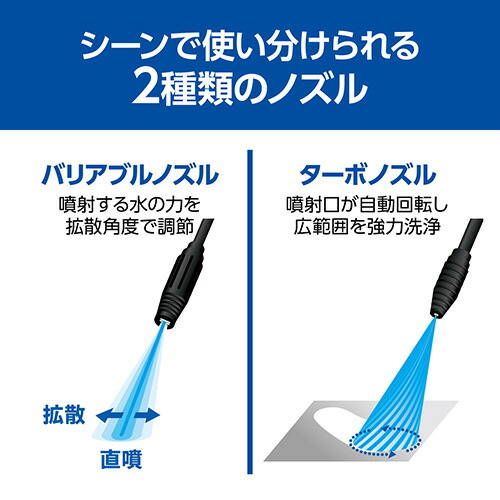 京セラ 高圧洗浄機 AJPN-1220 自吸キット付 580300A 洗車 外壁 掃除 ターボノズル【在庫有り】_5