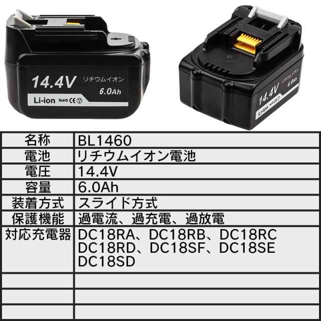 マキタ バッテリー Bl1460 互換 14 4v 6 0ah 大容量 小型 軽量 リチウムイオン電池 インパクトドライバー ドライバーの通販はau Pay マーケット 俺のインテリア