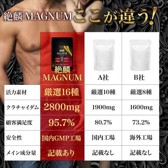 精力剤ではなくサプリメント マカ サプリ クラチャイダム シトルリン 亜鉛 アルギニン サプリメント メンズ サプリ 男性 男性用 すっぽの通販はau Pay マーケット ｂｏｄｙ ｌｉｔｅ ｃｈａｎｇｅ