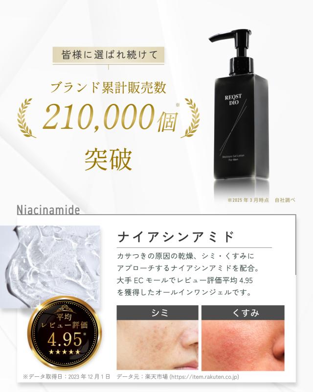 オールインワン 化粧水 メンズ ナイアシンアミド配合 エイジングケア