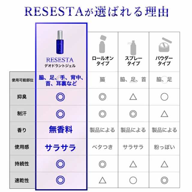 ワキガ デオドラント ジェル クリーム わきが 消臭 防臭 女性 子供 わきがクリーム わきが対策 ワキガ対策 デオドラント ワキガクリームの通販はau  PAY マーケット - Ｂｏｄｙ Ｌｉｔｅ Ｃｈａｎｇｅ