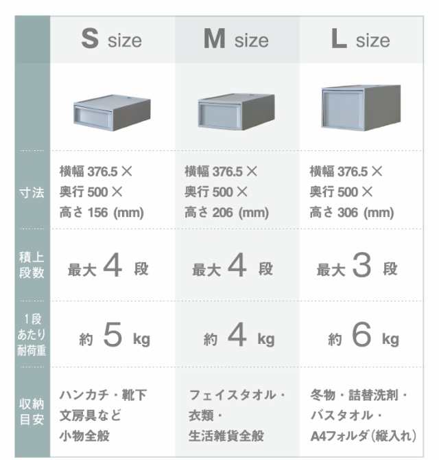 収納ケース Risuスタックシステムケース ワイドm 2段セット 収納ボックス おしゃれ 北欧 チェスト 収納 引き出し 引出 クローゼットの通販はau Pay マーケット Living雑貨 リスonlineshop 収納ケース Risuスタックシステムケース ワイドm 2段セット 収納ボックス おしゃれ 北欧 チェスト 収納 引き出し 引出 クローゼットの通販はau Pay マーケット Living雑貨 リスonlineshop