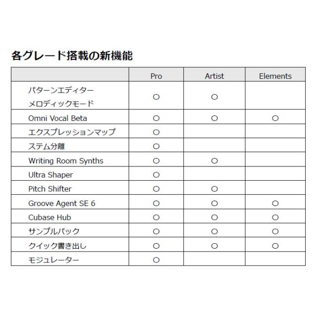 スタインバーグ CUBASE ARTIST アカデミック版 Steinberg キューベース