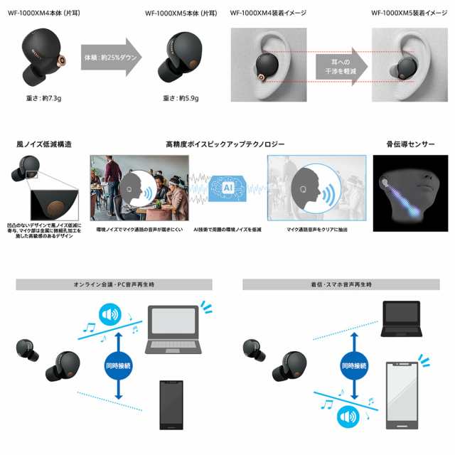 SONY ワイヤレス ノイズキャンセリング イヤホン WF-1000XM5 SC プラチナシルバーの通販はau PAY マーケット -  MIKIGAKKI [三木楽器株式会社] | au PAY マーケット－通販サイト