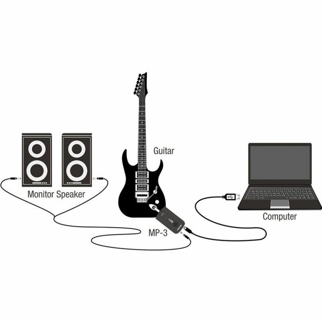 《在庫あり 即納可能》 NUX ニューエックス Mighty Plug Pro MP-3 + SHURE SE215SPE-A (ブルー) カナル型 高遮音性 イヤホン_7
