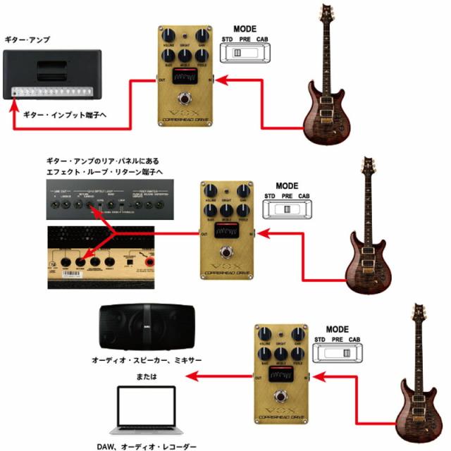 VOX コンパクト エフェクター VALVENERGY COPPERHEAD DRIVE / VE-CD_3