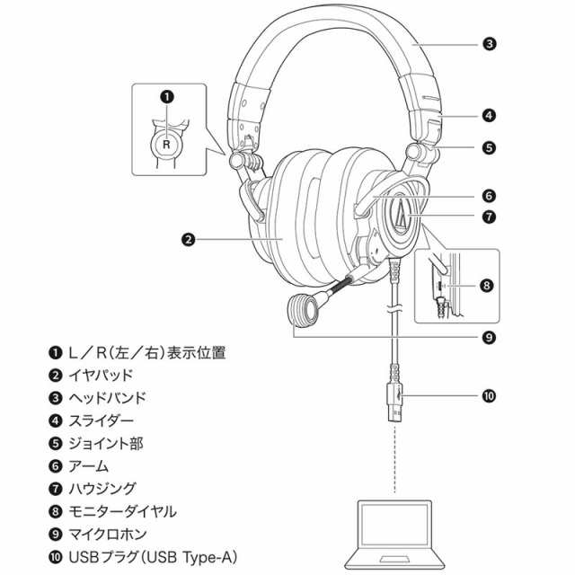 《在庫あり 即納可能》 AUDIO-TECHNICA オーディオテクニカ ATH-M50xSTS-USB モニターヘッドホン と コンデンサーマイク  を一体化した US