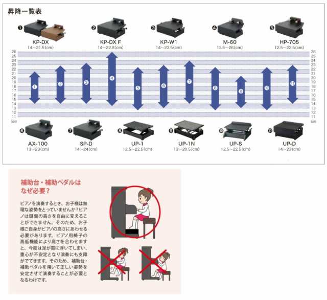 甲南 ピアノ専用 補助台 UP-S (8段階 ラック式) 昇降幅 12.5cm - 22.5