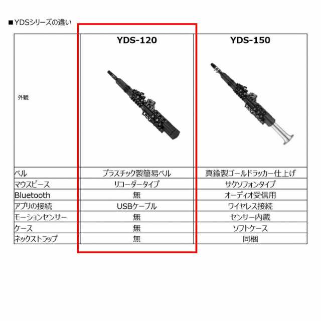 マーケット－通販サイト　YDS-120　au　スタンド　マーケット　[三木楽器株式会社]　PAY　WSS-150Y　セットの通販はau　MIKIGAKKI　PAY　YAMAHA　デジタルサックス