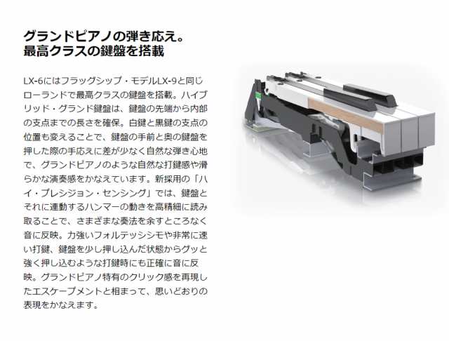 Roland LX-6-PES ローランド 電子ピアノ 10年保証 88鍵盤 黒塗鏡面艶出し塗装仕上げ 高低椅子付属  【配送設置無料(沖縄・離島納品不可)】