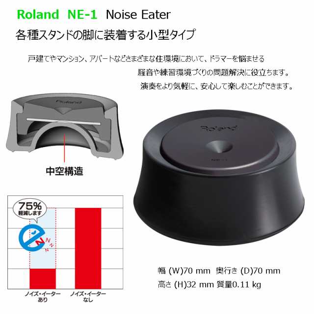 ROLAND ローランド NE-1 Noise Eater ペダル用 防振アイテム [DZONE]の