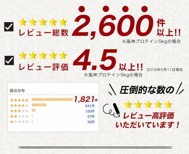 送料無料 風神プロテイン5kg  ホエイプロテイン 5kg 送料無料 徳用5kg プロテイン 筋トレ トレーニング 5キロ 国産 無添加 無加工 ダイエット 筋肉 部活 減量 学生 高校生 中学生 バルクアップ ボディメイク