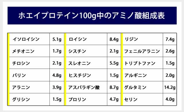 コスパ最強 10kg ホエイプロテイン 無添加 無加工 最安値挑戦中 箱プロ　送料無料 筋トレ トレーニング 部活 チーム 筋肉 国産 野球