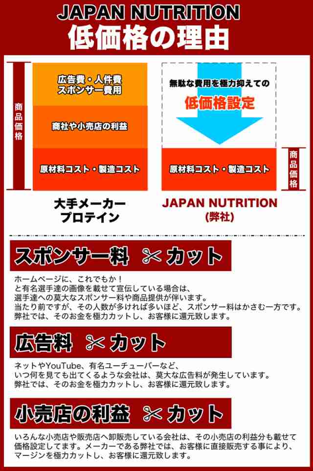 送料無料 ソイプロテイン10kg コスパ日本一挑戦 プレーン 無添加 国産