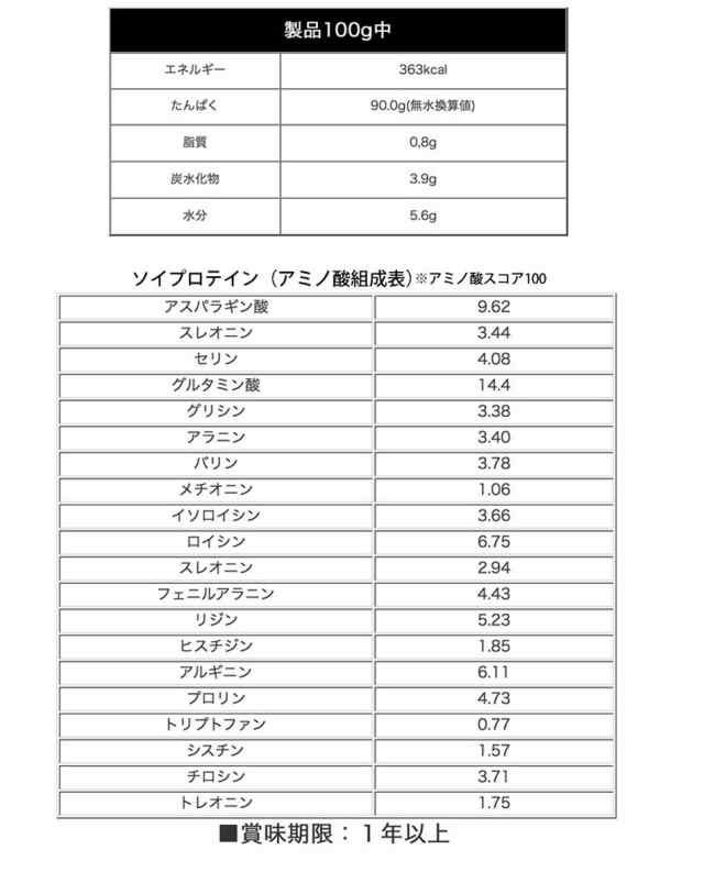 コスパ最強 20kg(10kg×2箱) ソイプロテイン 無添加 無加工 最