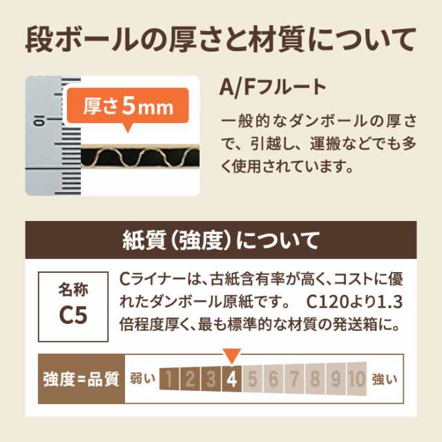 ダンボール 200サイズ 10枚 広告入 (644×564×567) 段ボール ダンボール