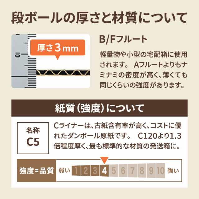 アースダンボール ダンボール 160サイズ B3 深さ540 20枚セット 白 段ボール 160 引っ越し 引越し ID0631 - 1