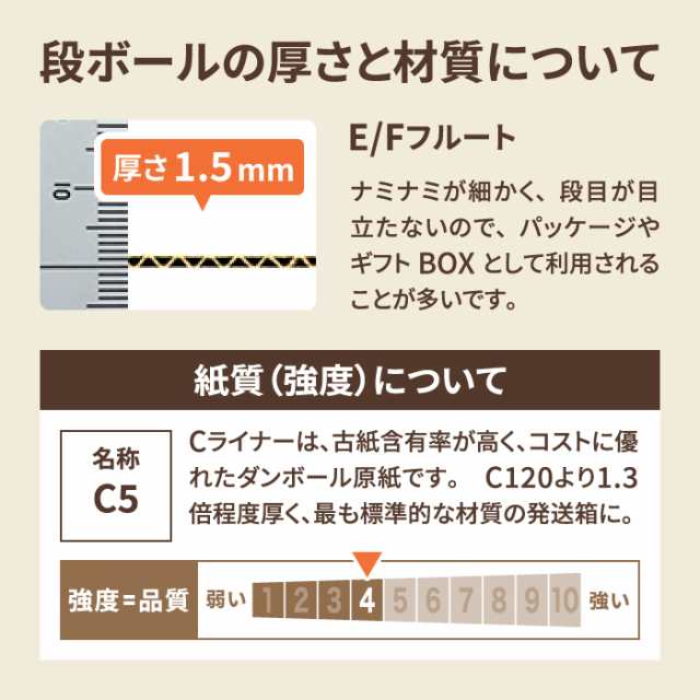 ゆうパケット ダンボール A4 10枚 (319×227×27mm)クリックポスト 箱 段ボール 発送 (0400)の通販はau PAY マーケット  - 箱職人のアースダンボール