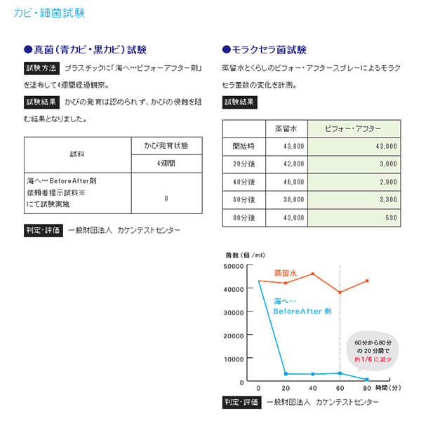【当店最大16%+日曜5%】〜6/15(月)9:59！がんこ本舗 くらしのビフォー・アフタースプレー 詰め替え用 微香タイプ（マリンノート） 600g 4袋セット_4
