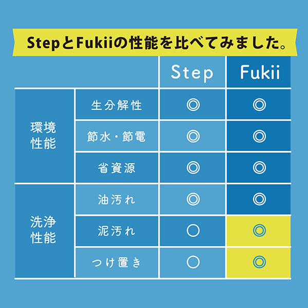がんこ本舗 海へ 洗剤 海へ…Fukii 詰替パック380g 3個 千年ボトル１本セット がんこ本舗 送料無料_3