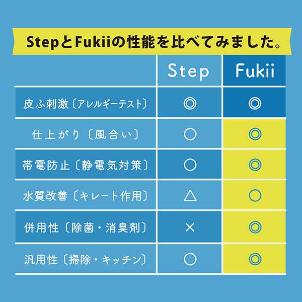 がんこ本舗 海へ 洗剤 海へ…Fukii 詰替パック380g 3個 千年ボトル１本セット がんこ本舗 送料無料_4