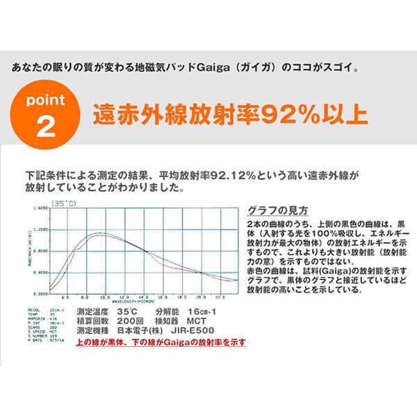 ベッドパッド 敷きバッド ダブル 丸山式地磁気パッド ガイアコットン