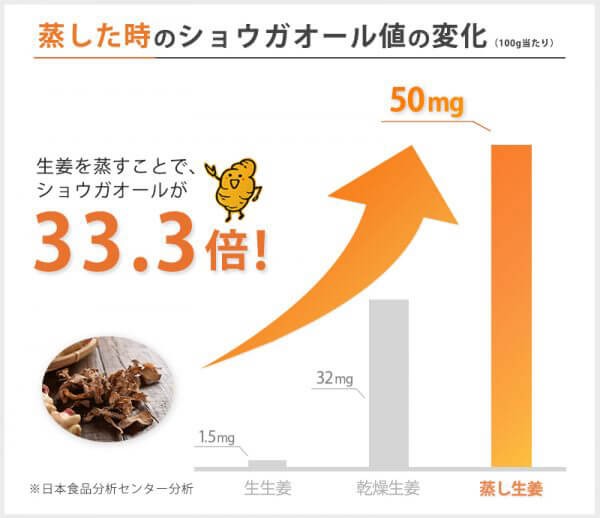 生姜湯 しょうが湯 生姜 六漢生姜湯 5袋入り イトク食品 ３０セット 送料無料