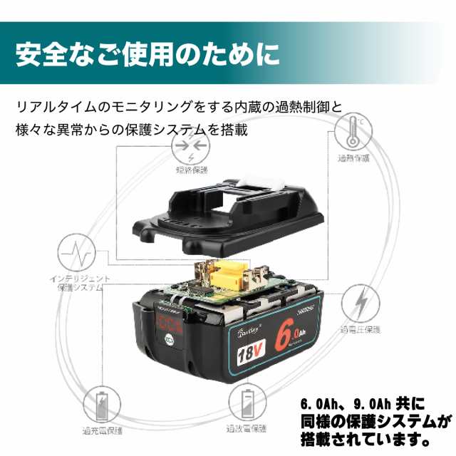 マキタ MAKITA 互換 バッテリー 18V 9.0 Ah 9000 mah Waitley 1年保証 LED デジタル残量表示 自己故障診断  WTL1890 MAKITA BL1830B BL18の通販はau PAY マーケット - デジモク | au PAY マーケット－通販サイト