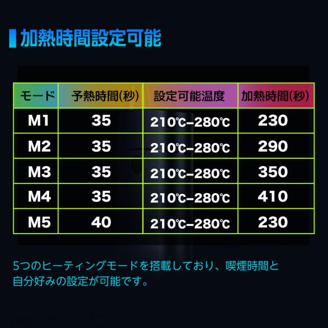 Aircig エアシグ 紙巻きたばこ 加熱式 ヴェポライザー 加熱式タバコ 電子タバコ スターターキット Vaporizer ベポライザー  喫煙具 禁煙 エアーシグ_10