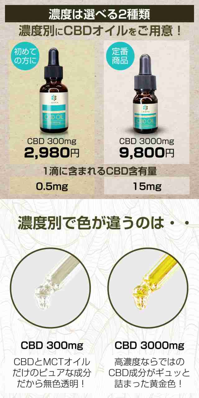 1本買うともう1本！】CBD オイル 30％ 3000mg 高濃度 CBN CBG オイル LEAFA リーファ 内容量 10ml CBD oil  国産 オーガニック 日本製 テルペン cbdオイル 高品質 ブロードスペクトラム フルスペクトラムより安心 リキッド ヘンプシード 効果 不眠  おすすめの通販はau PAY ...