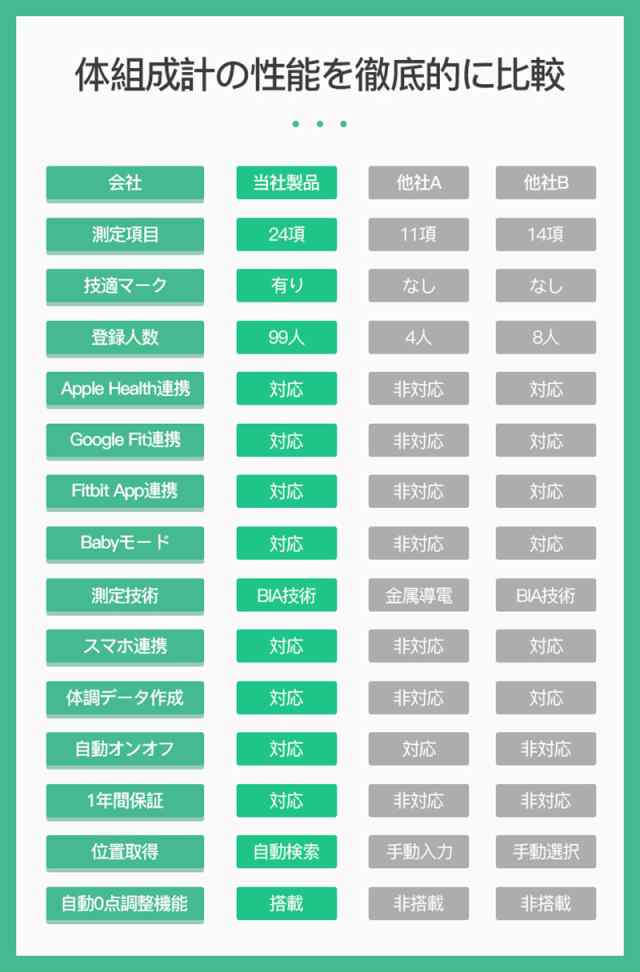 体重計 スマホ連動 体組成計 充電式 体脂肪計 高精度 体重 体脂肪率 水分率 骨量 基礎代謝量 内臓脂肪レベル Bmiなど測定 Bluetooth対応 の通販はau Pay マーケット ジッテン