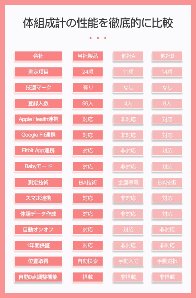 体重計 体組成計 スマホ連動 体脂肪計 最新モデル Bluetooth接続 送料無料 24項目測定 スマホ連動 高精度 省エネ Bmi 体脂肪率 筋肉量 の通販はau Pay マーケット ジッテン