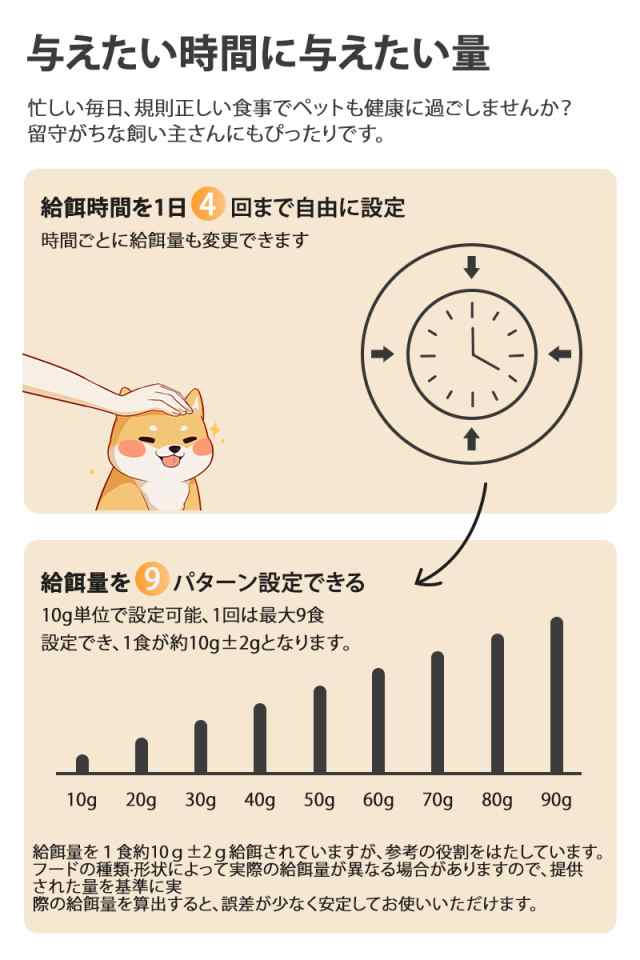 自動給餌器 猫 犬 自動餌やり機 タイマー式 録音機能 ペット給餌器