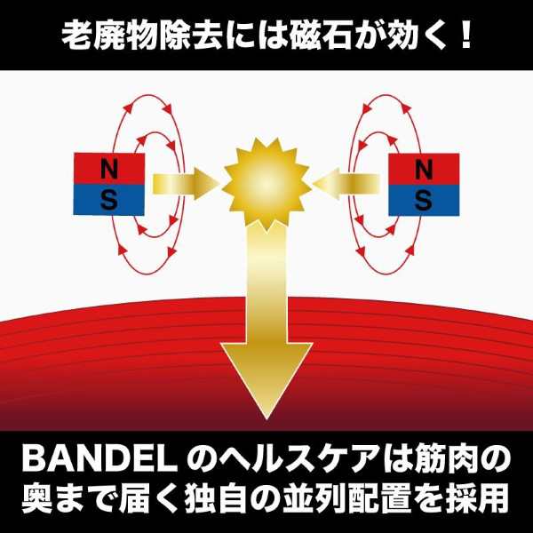 バンデル 磁気ネックレス スポーツネックレス メンズ レディース