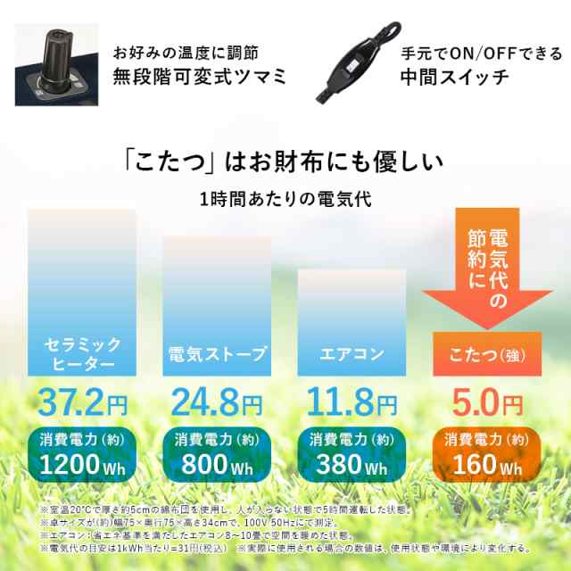 こたつ 長方形 こたつテーブル おしゃれ 北欧風 1人暮らし 1人用こたつ リアル木目調 ナチュラルこたつ 75×60cm(CARTES カルテス)  こたの通販はau PAY マーケット - クオリアル -暮らし応援家具SHOP-