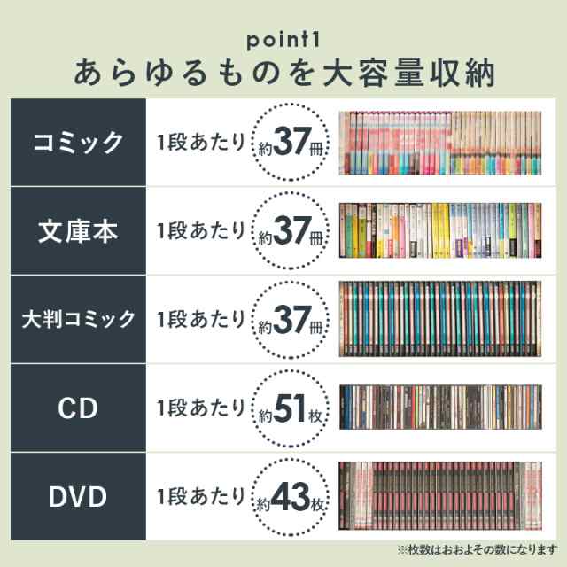 本棚 コミック収納 ハイタイプ コミック収納ボックス マンガ収納 薄型 コンパクト 大容量 おしゃれ 安い 書棚 転倒防止 幅60cm 本棚  おしの通販はau PAY マーケット - クオリアル -暮らし応援家具SHOP-