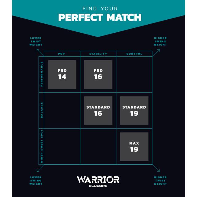 ダイアデム DIADEM ピックルボール パドル    WARRIOR BLUCORE PRO14 ウォーリアーブルーコア プロ14 TPA016_5
